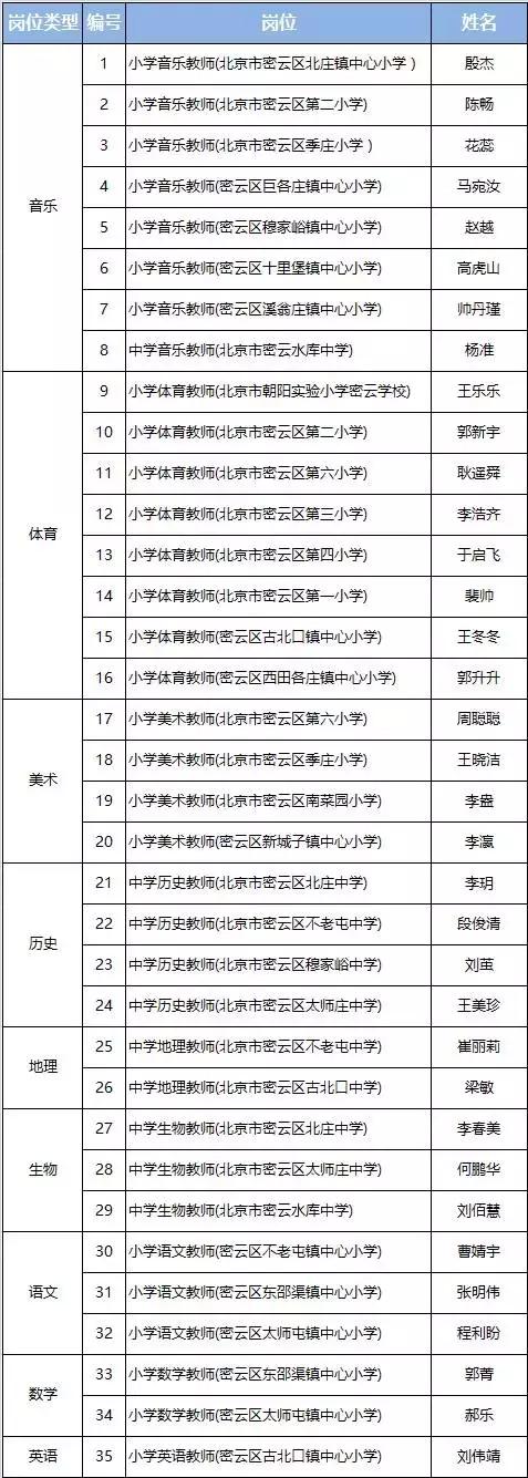 北京密云最新招聘