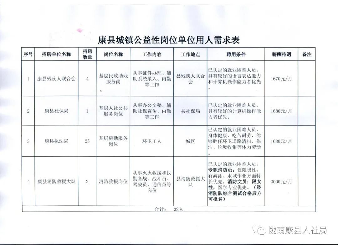 稷山縣殯葬事業(yè)單位等最新招聘信息