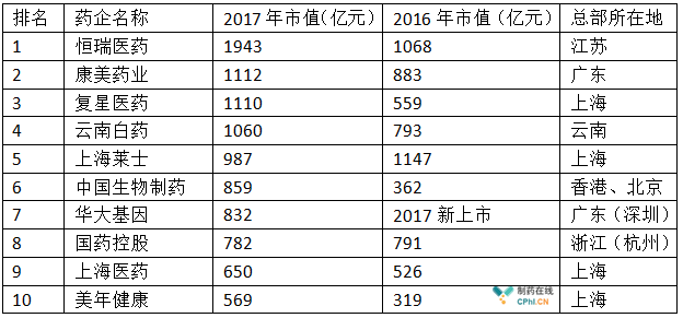 中國(guó)藥企最新排名及其背后的力量揭秘