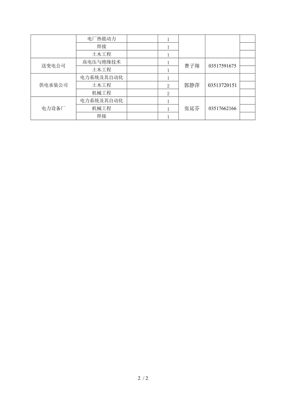 山西電廠最新招聘