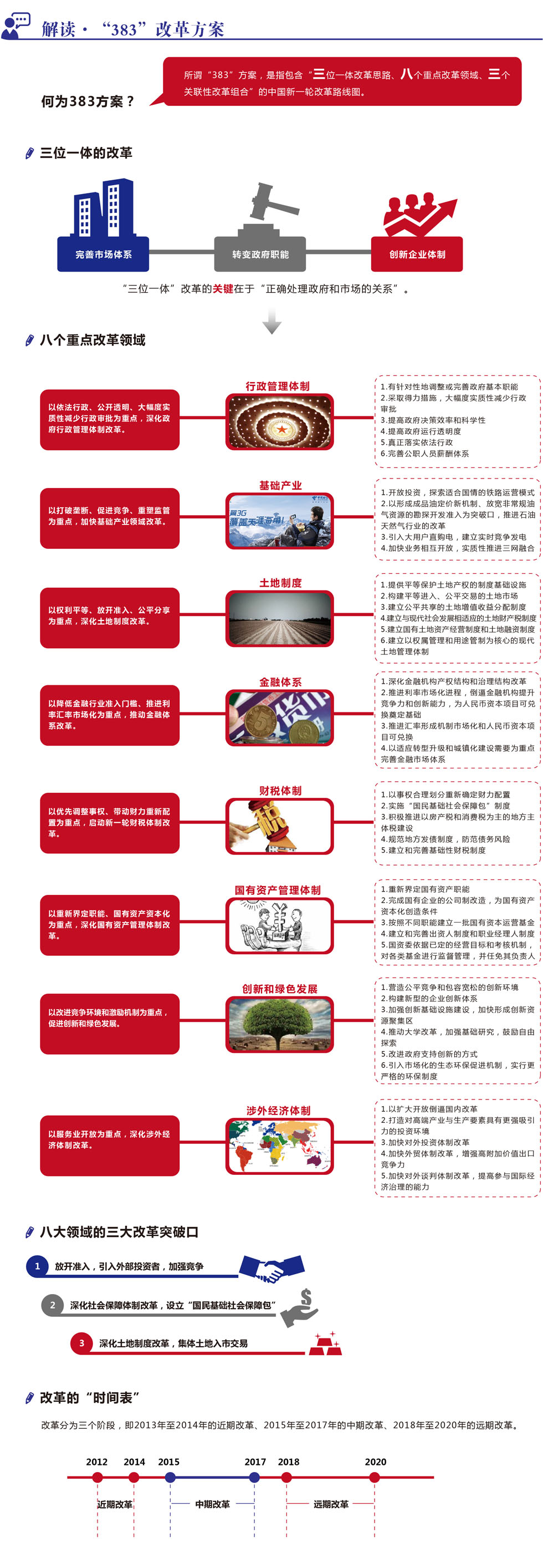 中國(guó)的最新改革模式