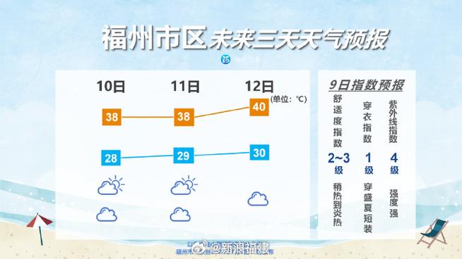 福州最新明天天氣預(yù)報與生活指南