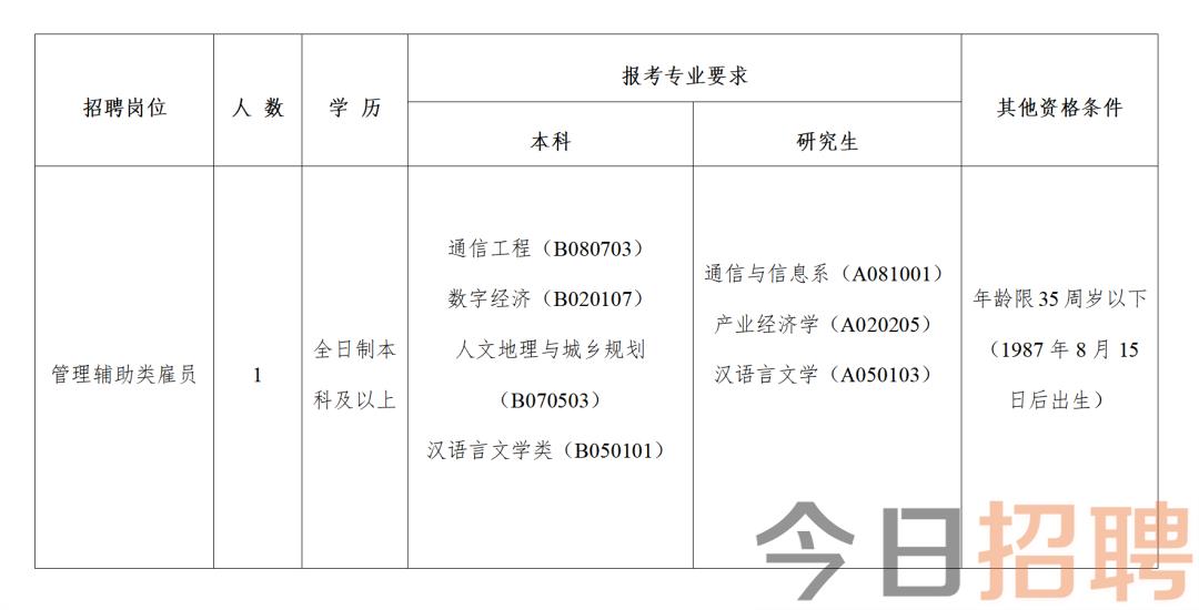 開(kāi)封縣科學(xué)技術(shù)和工業(yè)信息化局最新招聘啟事