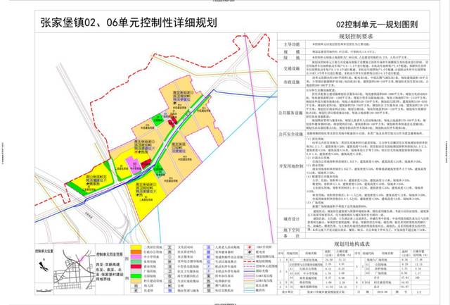 王家堡社區(qū)居委會(huì)最新發(fā)展規(guī)劃,王家堡社區(qū)居委會(huì)最新發(fā)展規(guī)劃