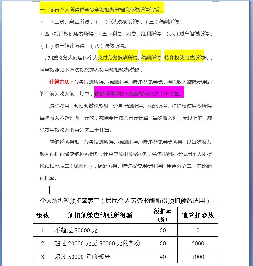 最新勞務(wù)費(fèi)稅率詳解及政策解讀