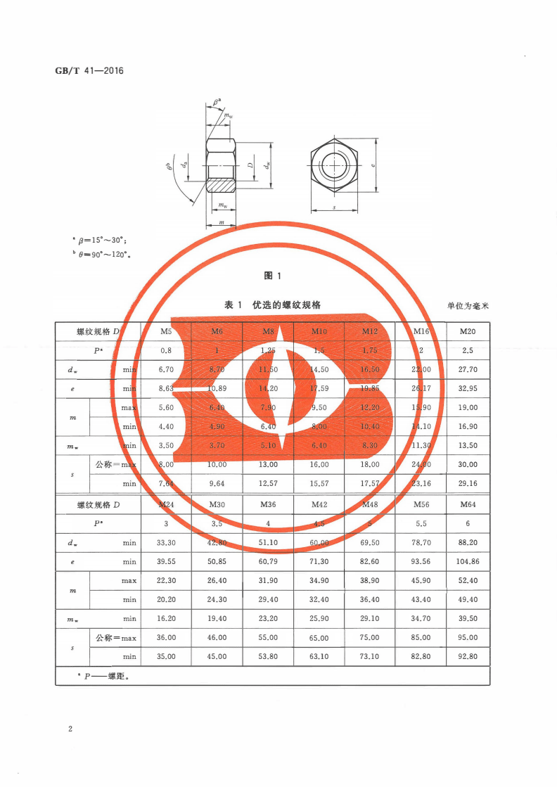 緊固件標(biāo)準(zhǔn)最新發(fā)展及應(yīng)用前景展望，最新動(dòng)態(tài)與趨勢(shì)分析