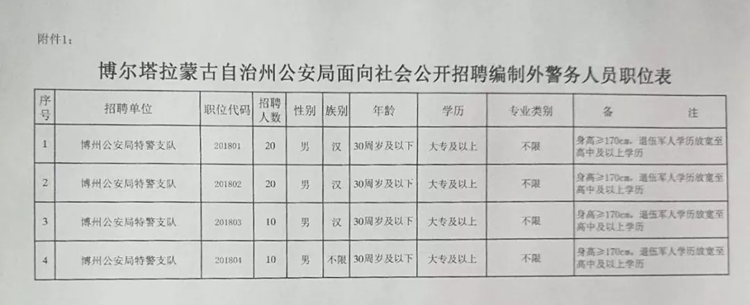 剛察縣公路運輸管理事業(yè)單位最新招聘信息概覽，崗位、要求與待遇全解析