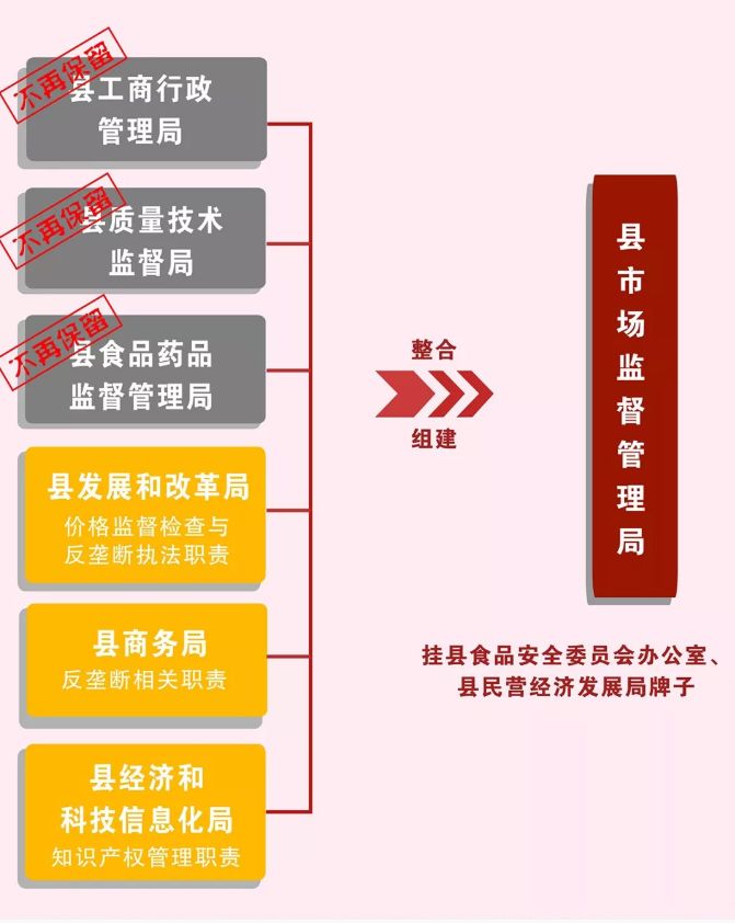 許昌市市食品藥品監(jiān)督管理局最新發(fā)展規(guī)劃