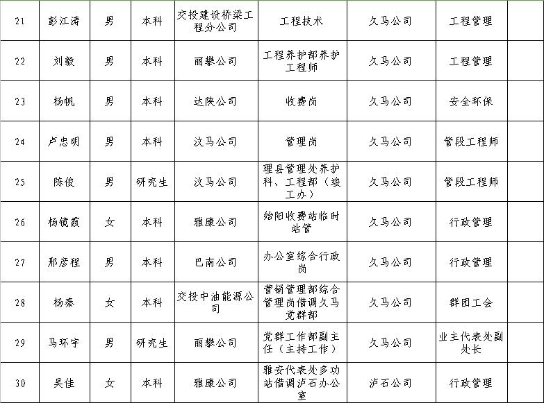 息縣公路運輸管理事業(yè)單位最新領導