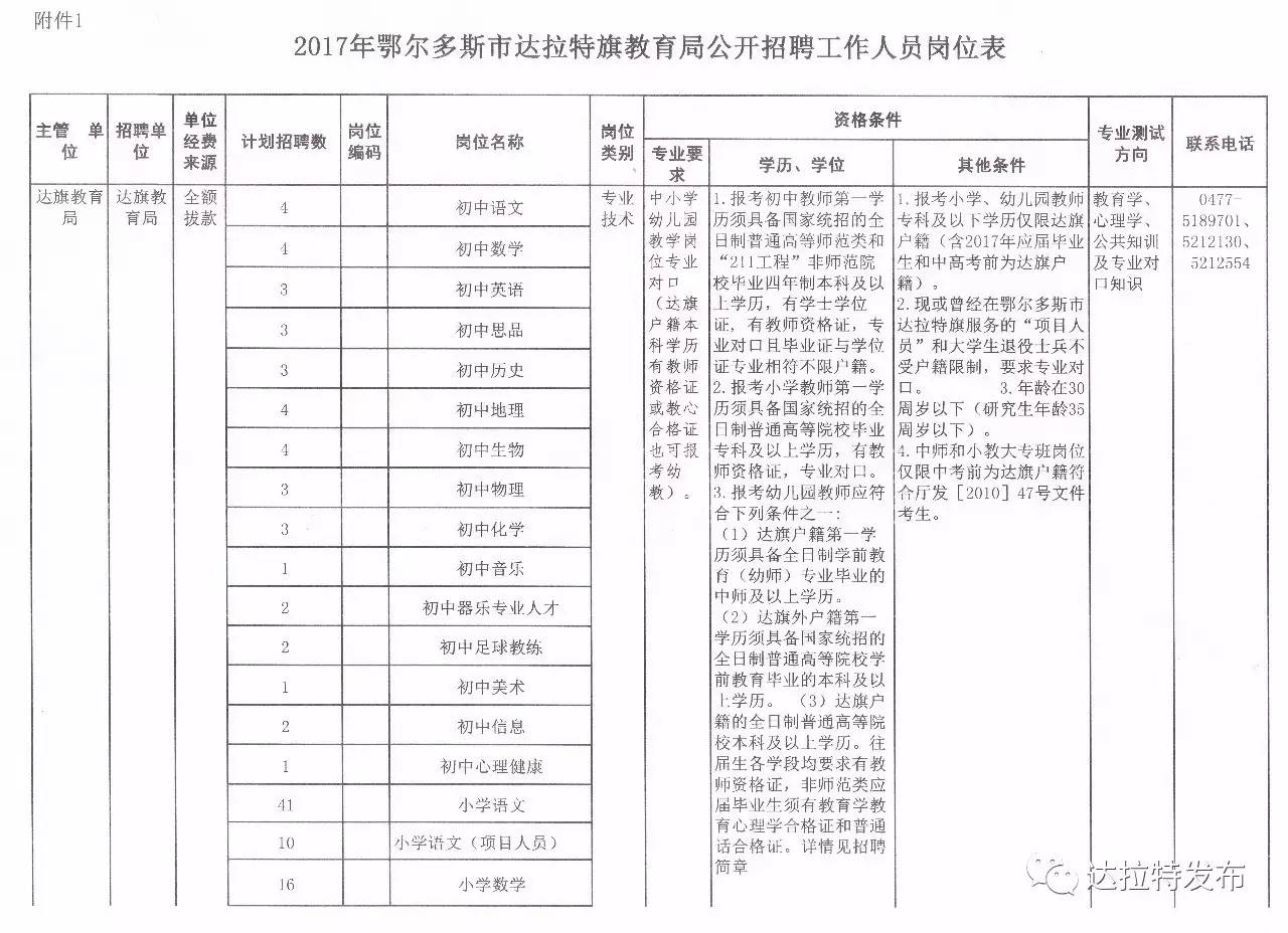 克拉瑪依市勞動(dòng)和社會(huì)保障局最新招聘信息概覽