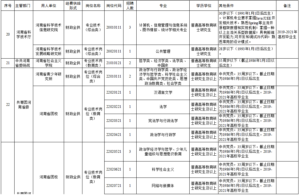 麥蓋提縣級(jí)托養(yǎng)福利事業(yè)單位全新招聘啟事