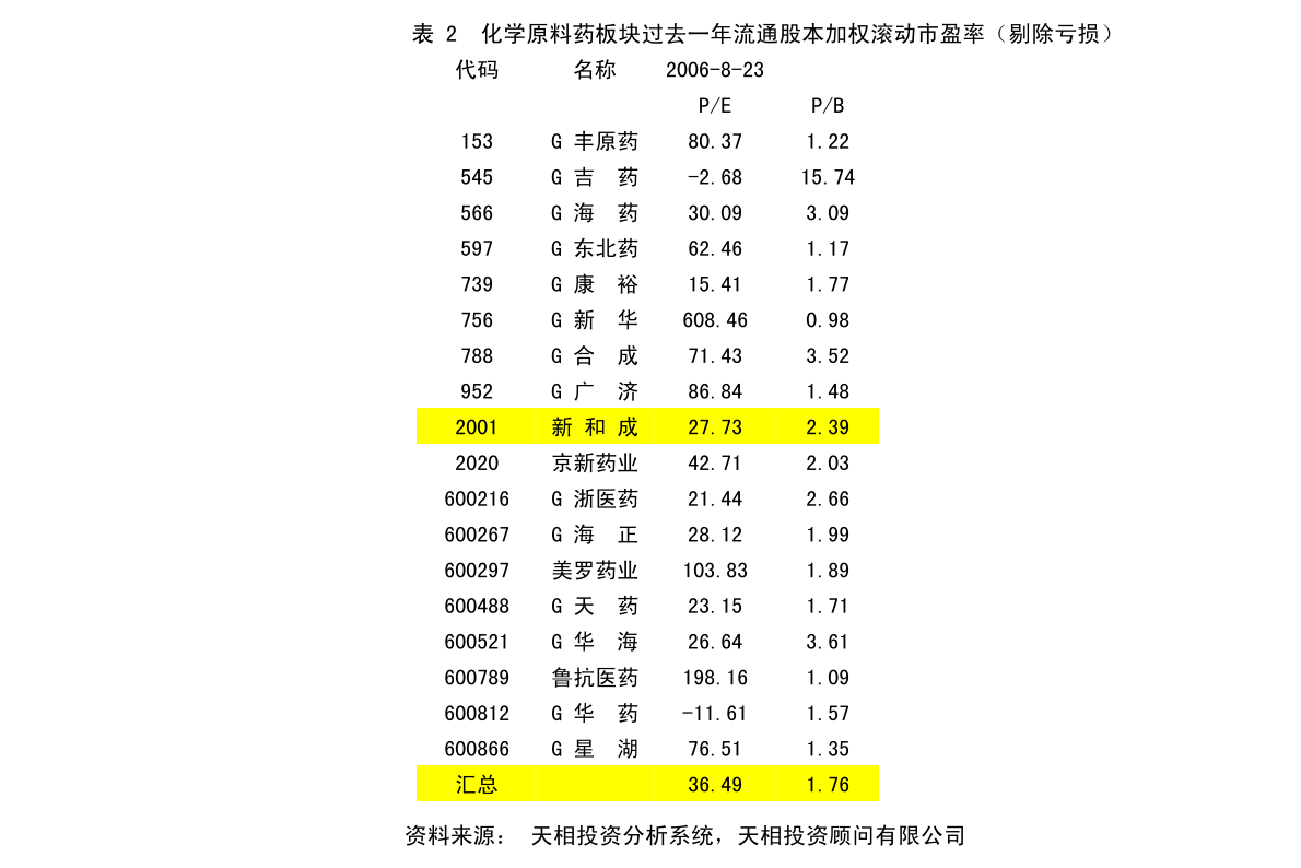 花都區(qū)防疫檢疫站最新發(fā)展規(guī)劃