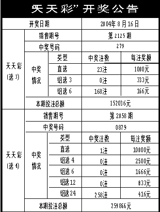 2025年天天彩免費(fèi)資料｜實(shí)地評(píng)估說明