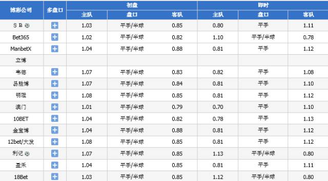 2024澳門今晚開(kāi)獎(jiǎng)記錄,經(jīng)典解釋落實(shí)_CT95.851