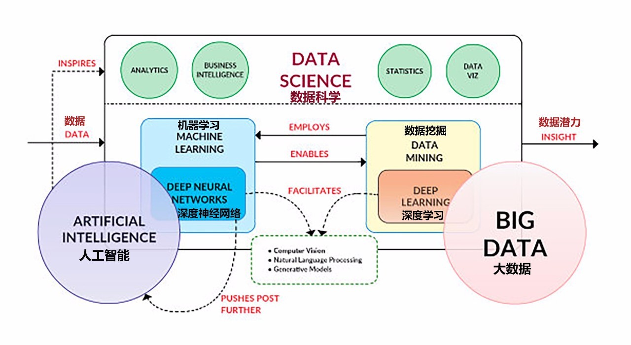 澳門管家婆100%｜科學(xué)數(shù)據(jù)解釋定義