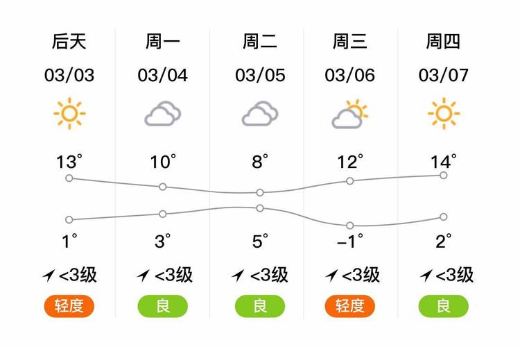 最新泰山天氣預(yù)報(bào)