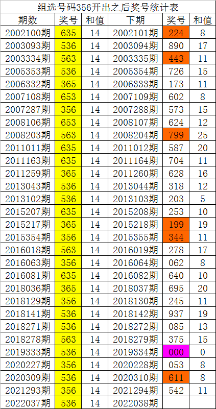 新澳門今晚開獎結果查詢表｜數(shù)據(jù)支持計劃解析