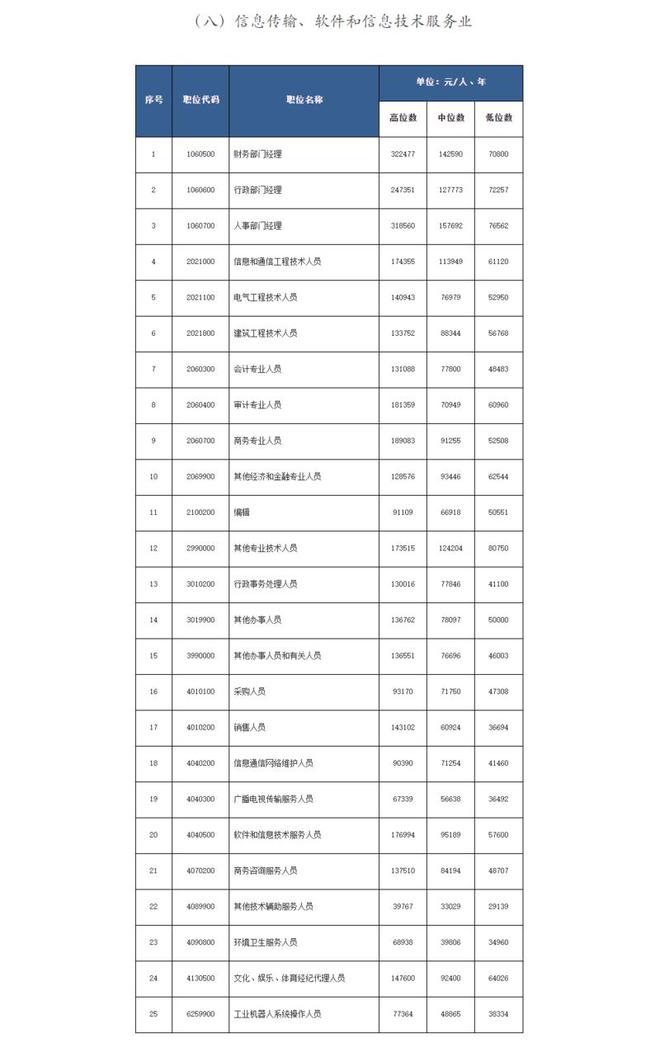 2024澳門精準(zhǔn)正版免費(fèi),統(tǒng)計(jì)分析解釋定義_MT97.260