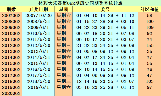 2025新奧歷史開獎記錄040期21-4-35-14-23-33T：4