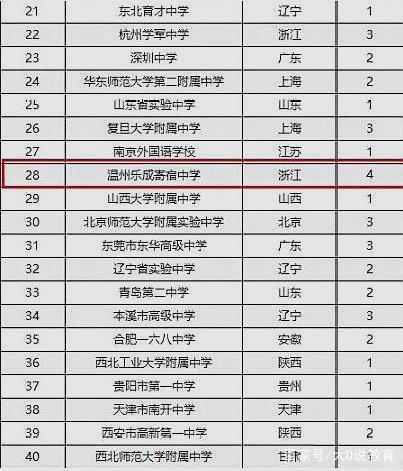 高中排名最新名單及其影響力深度解析