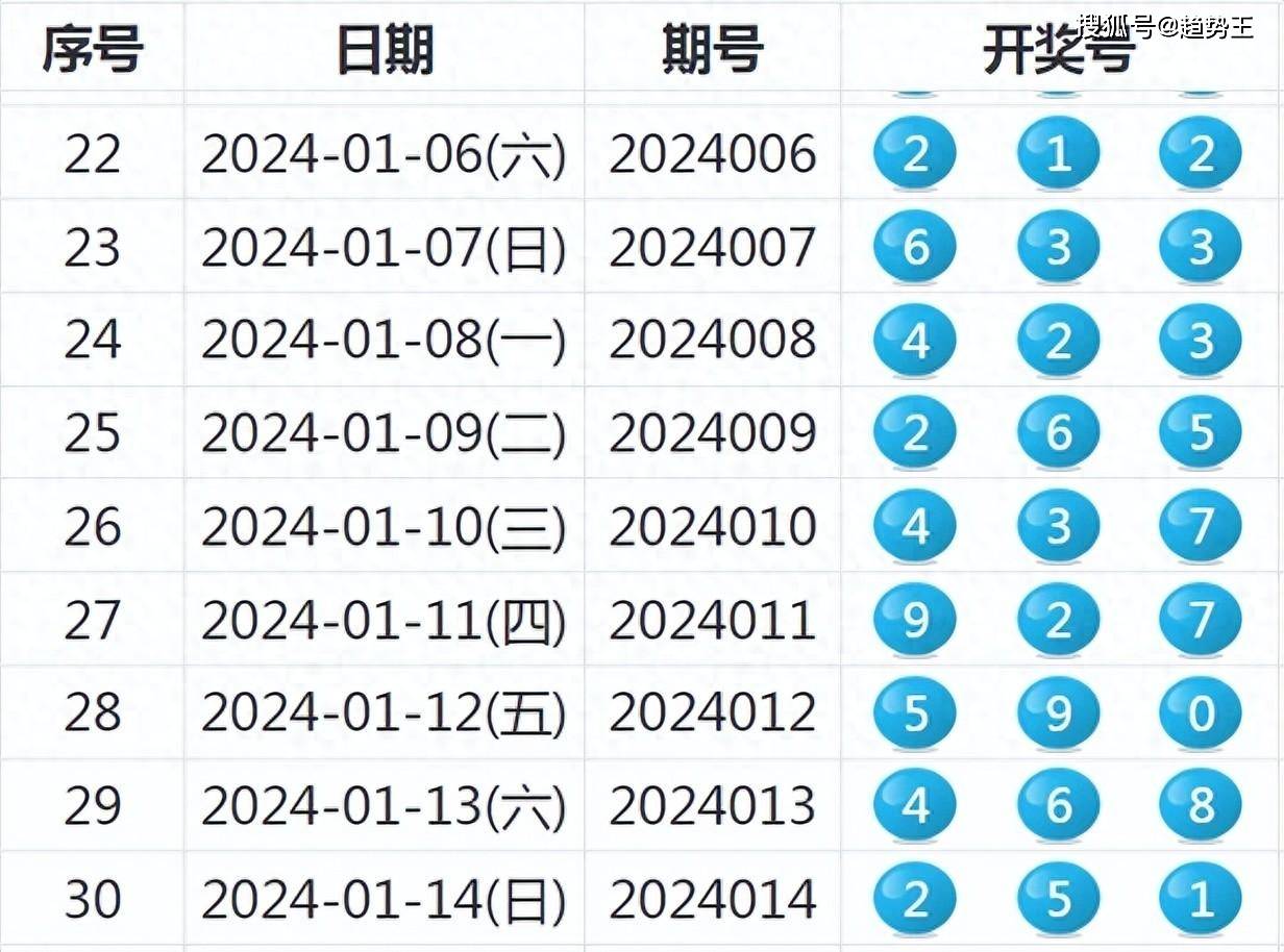 新奧歷史開獎結果查詢｜迅捷解答方案實施