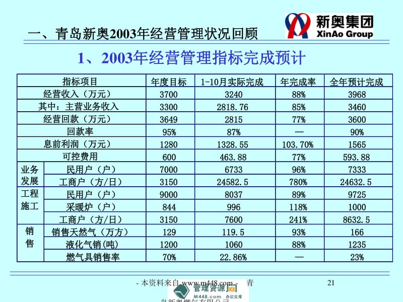 新奧800圖庫800圖片,合理化決策實(shí)施評審