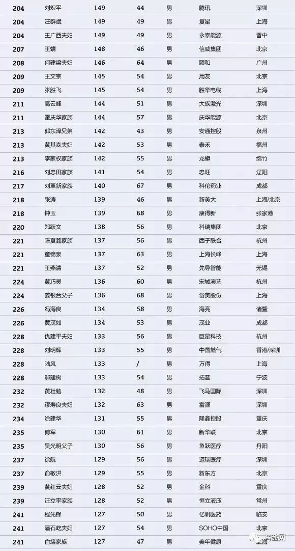 澳門一碼一肖一恃一中312期037期18-41-42-34-5-19T：37