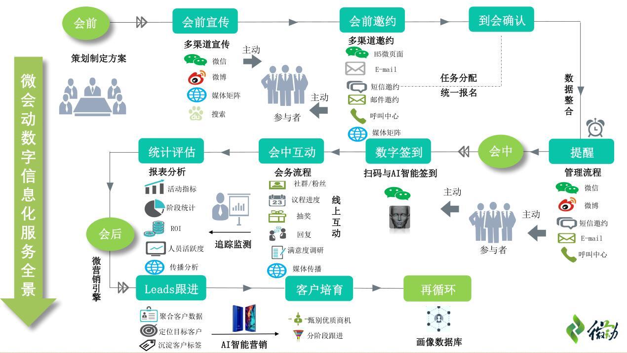 7777788888精準(zhǔn)一肖,數(shù)據(jù)設(shè)計(jì)驅(qū)動(dòng)解析_C版48.605