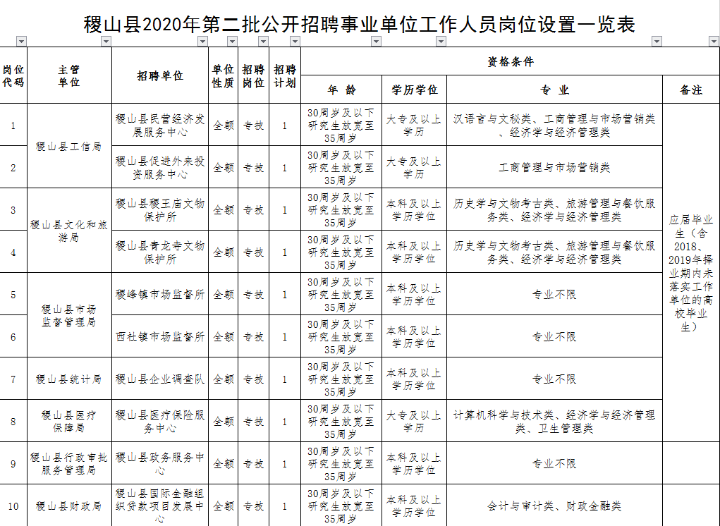 稷山縣統(tǒng)計(jì)局最新招聘信息全覽