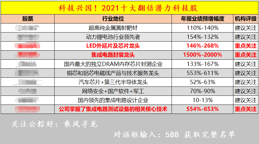 新澳門2025年正版免費(fèi)公開037期31-2-28-25-30-19T：41