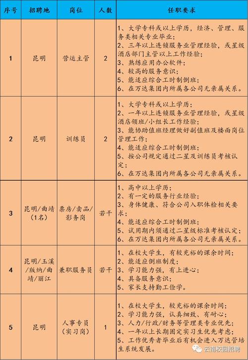 大通縣最新招聘動態(tài)及其地區(qū)影響概覽