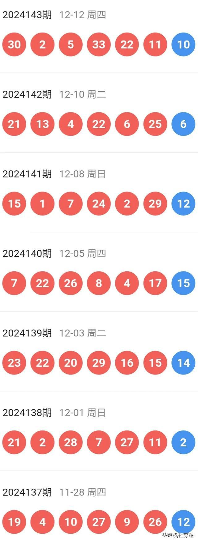 2025澳門特馬開獎結果040期28-22-24-21-26-29T：13