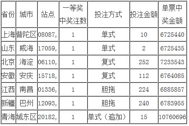 澳門一碼一碼1000%中獎,全面解析說明