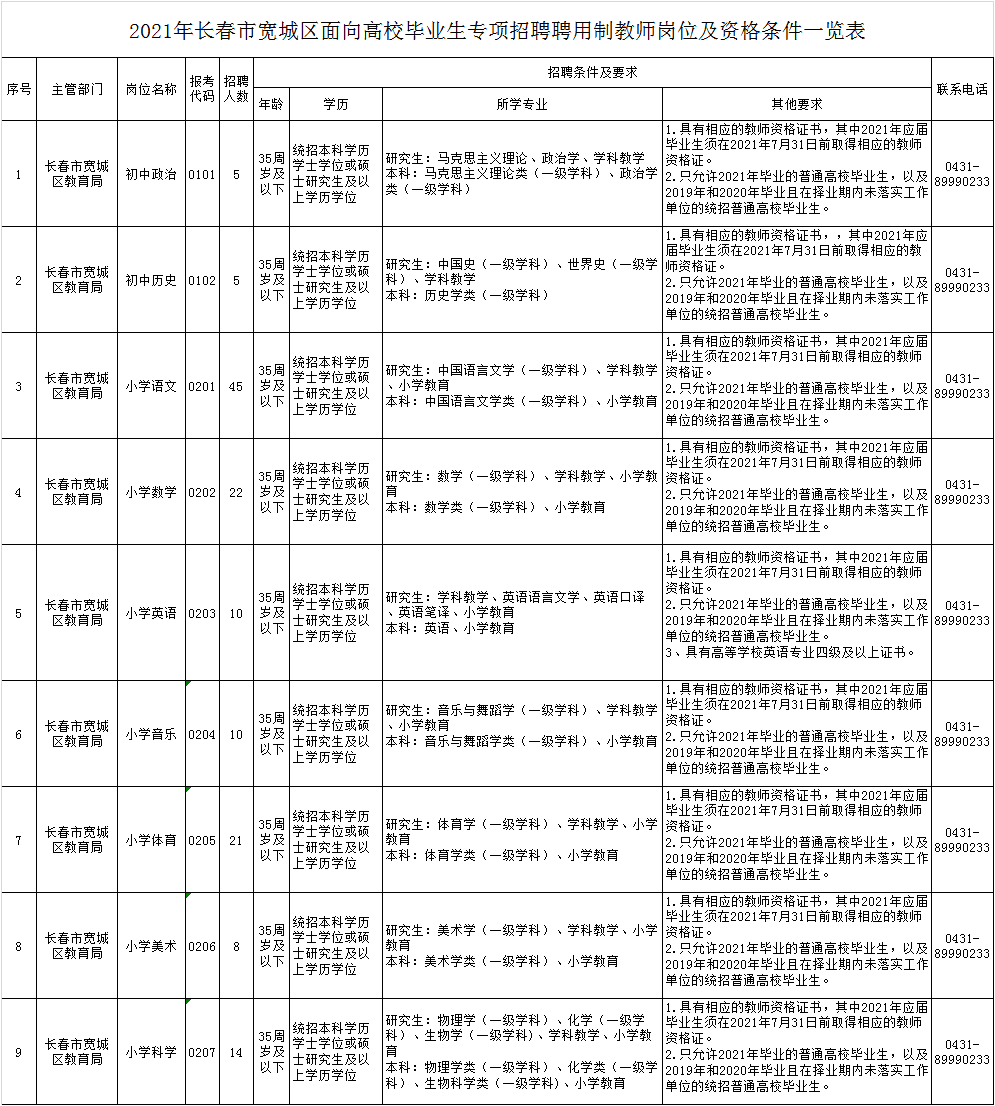 長春教師最新招聘信息概覽，最新職位與要求一網(wǎng)打盡