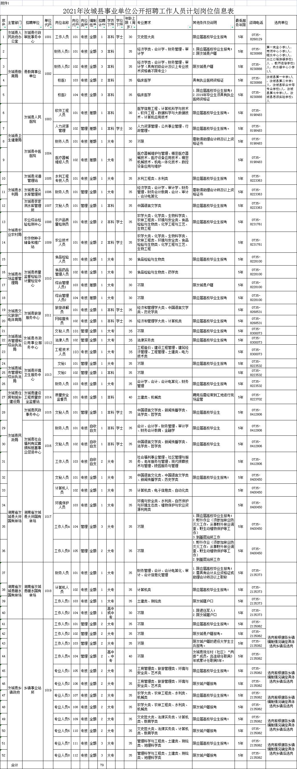 郴州網(wǎng)最新招聘