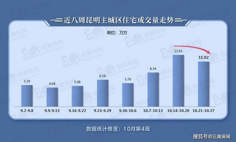 昆明地產(chǎn)最新動(dòng)態(tài)全面解析