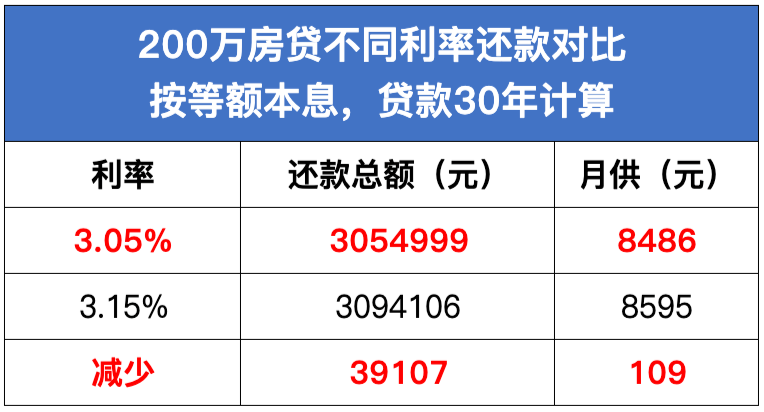 最新房貸利率動態(tài)及其對房地產(chǎn)市場的影響分析