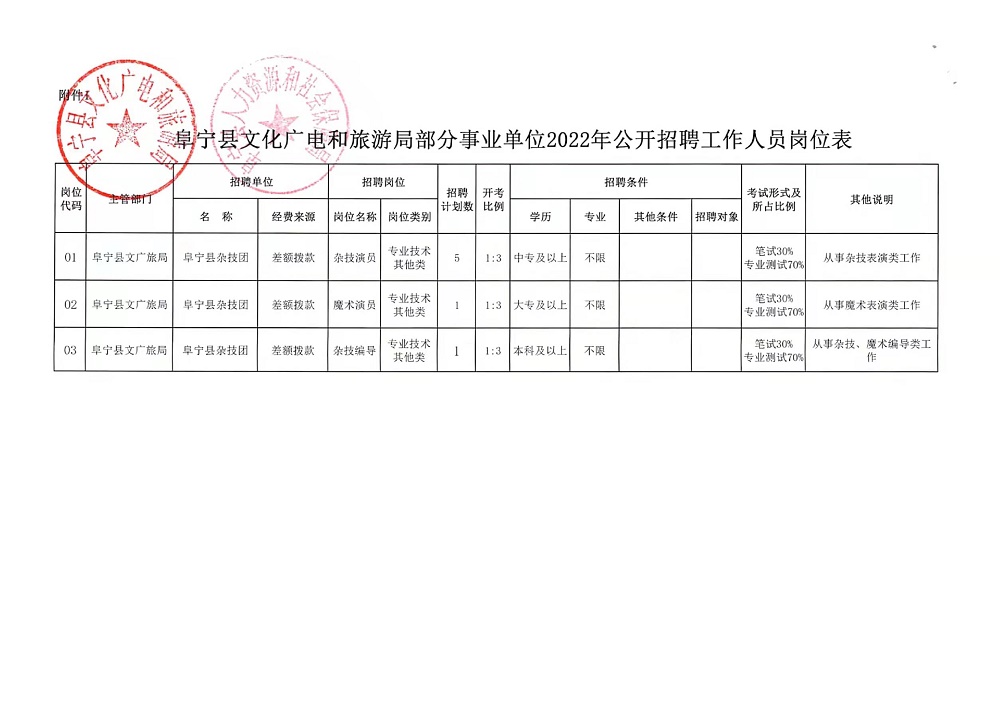 石拐區(qū)發(fā)展和改革局最新招聘信息全面解讀與解析