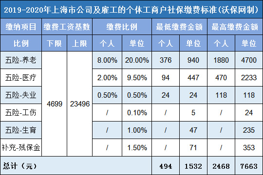 上海社保繳費(fèi)比例最新動(dòng)態(tài)解析及調(diào)整概況