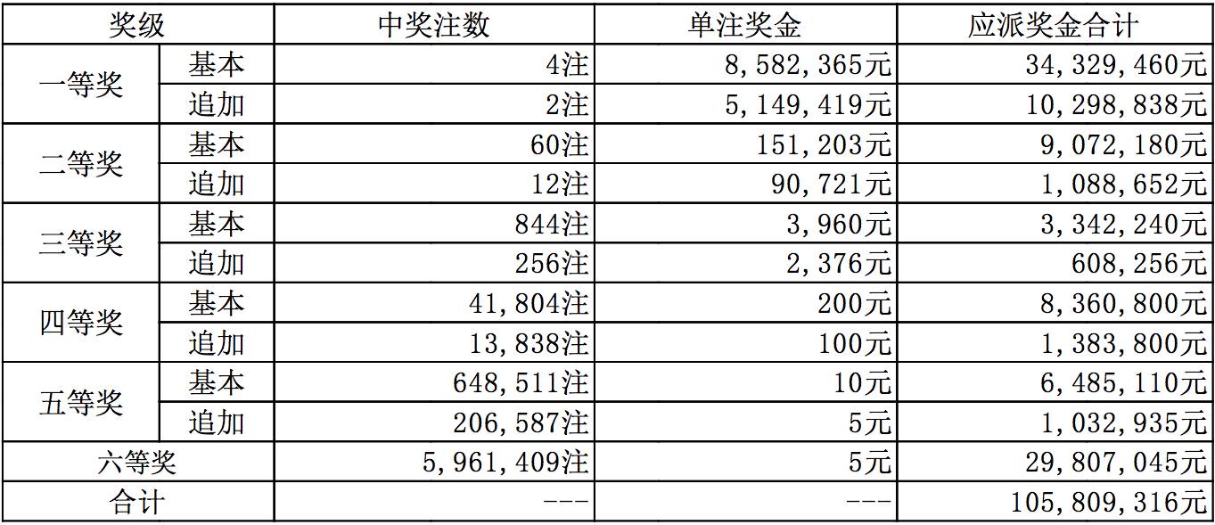 新澳今天晚上開獎結(jié)果查詢037期23-36-41-21-9-9T：31