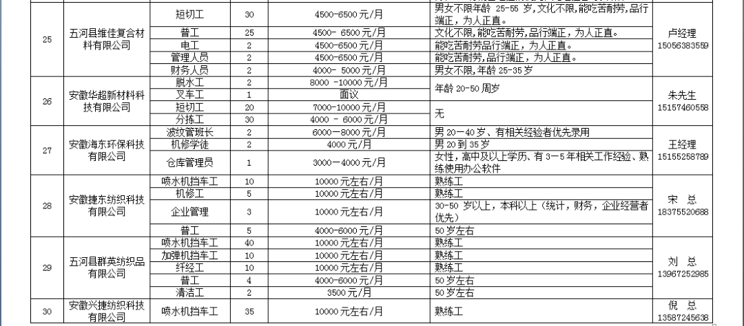 五河招聘信息最新