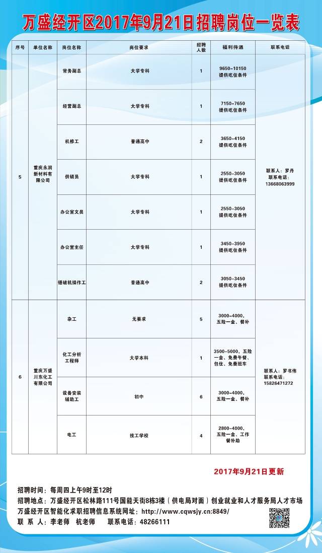 萬(wàn)載縣發(fā)展和改革局最新招聘信息