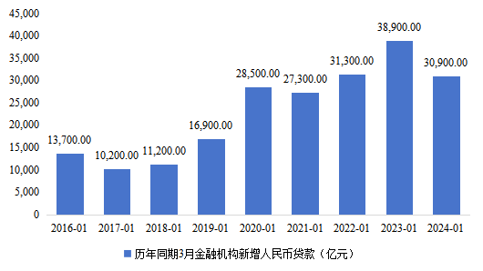 2024新澳門(mén)正版免費(fèi)資本車(chē),深度解答解釋定義_Windows33.881