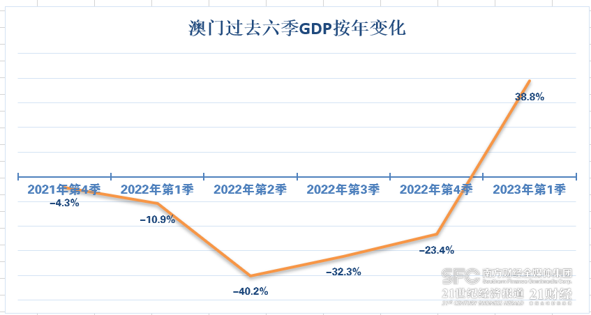 2025澳門六今晚,數(shù)據(jù)驅(qū)動執(zhí)行方案_3DM62.54