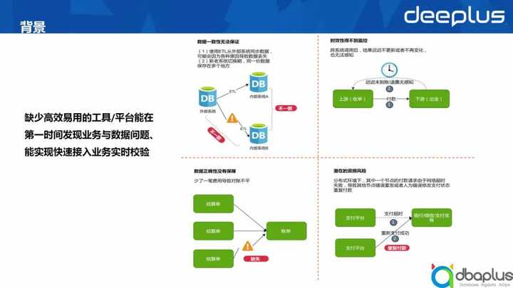 一肖一碼一中一特100%｜數(shù)據(jù)設(shè)計驅(qū)動策略