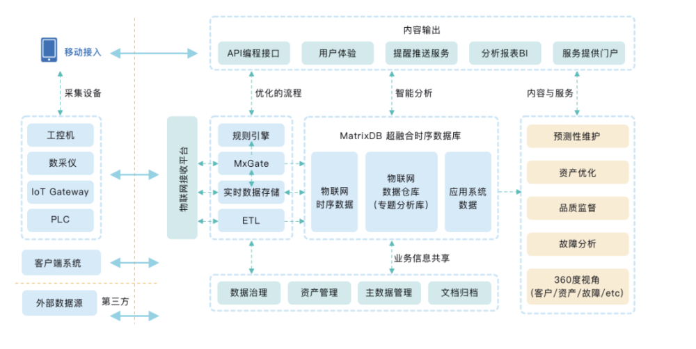 新奧最精準(zhǔn)免費大全功能介紹,數(shù)據(jù)導(dǎo)向設(shè)計解析