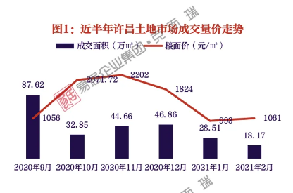 許昌房價最新動態(tài)，市場走勢、影響因素與未來展望