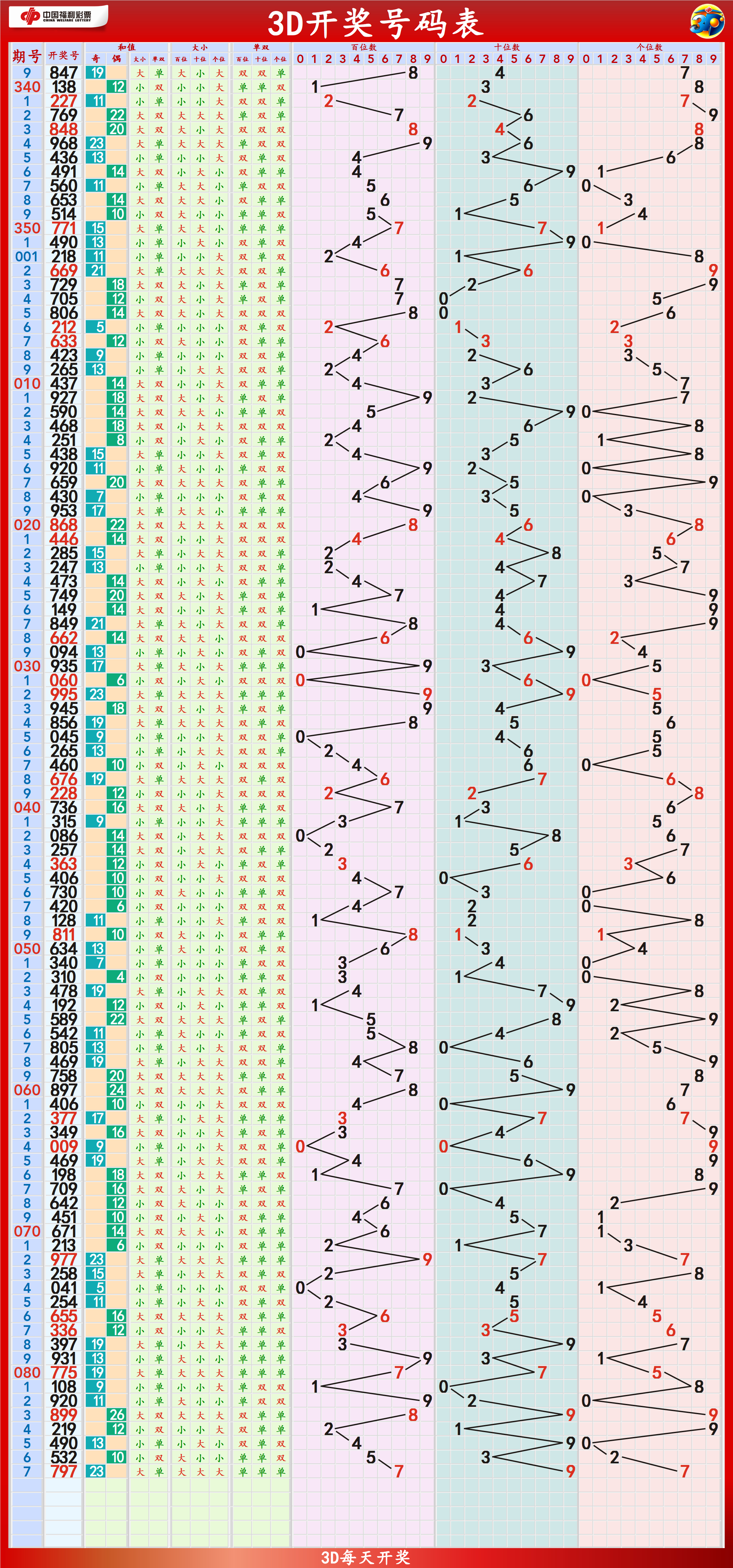 2025年澳門天天開好彩040期23-24-34-26-15-9T：18