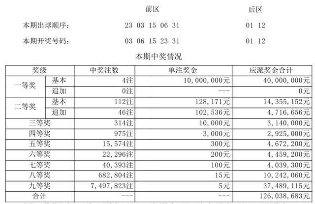 新澳門開獎結(jié)果2025開獎記錄查詢表,可靠性操作方案_Notebook31.609