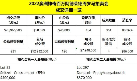 新澳2025今晚特馬開獎結果查詢表,權威解析說明_win305.210